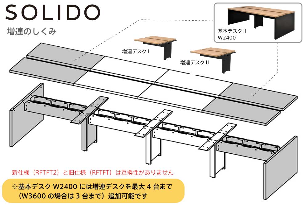 【法人様限定】送料無料 ソリード フリーアドレス用デスクⅡ W3600×D1200 オーク×ホワイト脚 RFTFT2-3612OA-WL